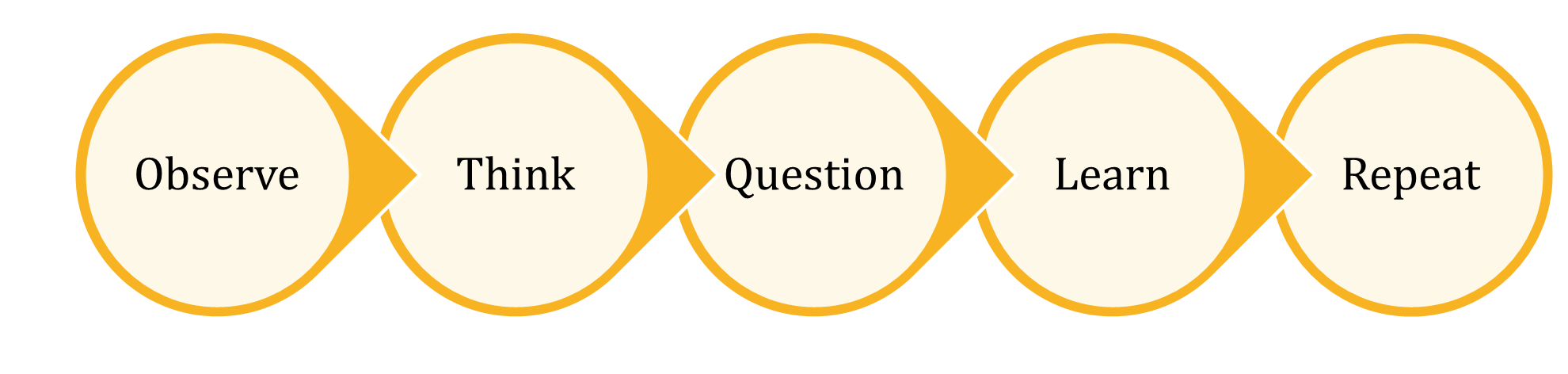 Academics overview
