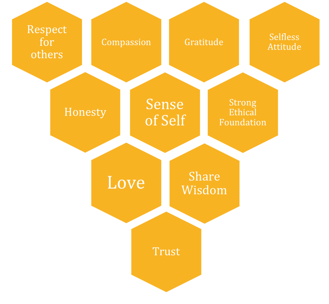 Our objectives